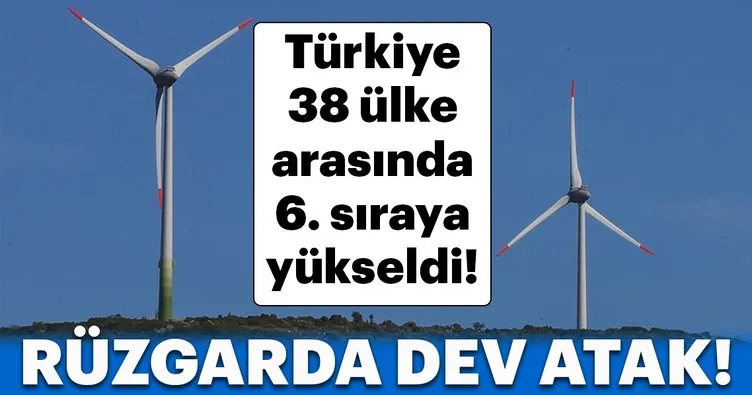 Türkiye rüzgarda kapasitesini artırdı!