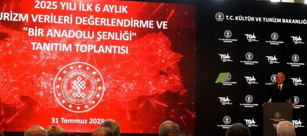 Ziyaretçi Ülkeleri