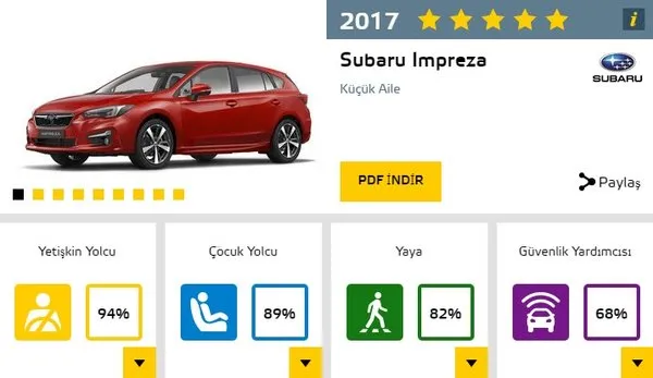 2017'nin en güvenli otomobilleri