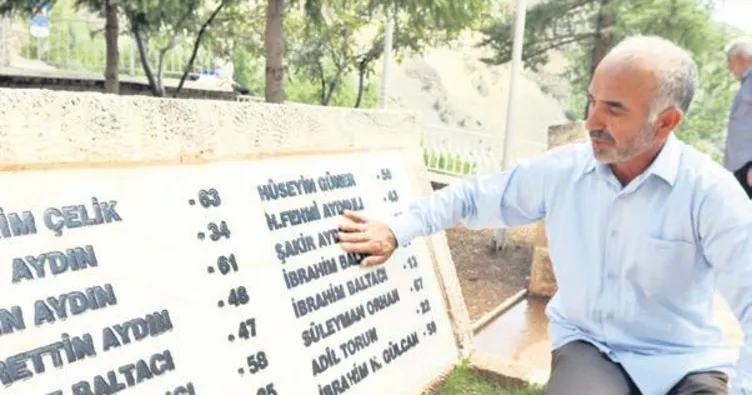 Başbağlar kurbanları anıldı