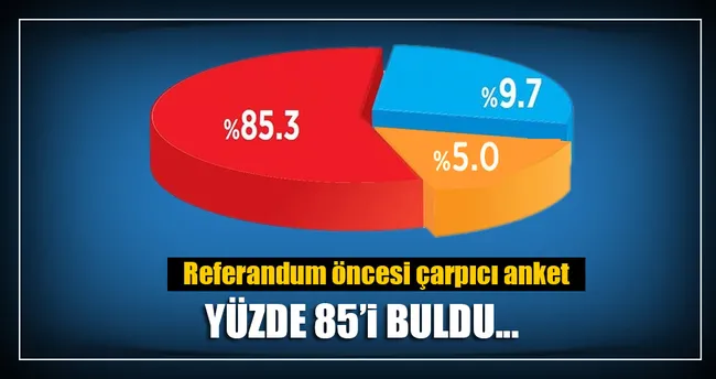 Seçmenin yüzde 85’i sandığa gidecek!