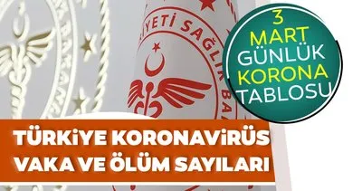 SON DAKİKA | Türkiye’nin 3 Mart koronavirüs tablosu açıklandı! Sağlık Bakanlığı 3 Mart korona tablosu ile corona virüsü vaka sayısı
