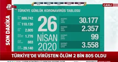 Son dakika: Türkiye’de 26 Nisan corona virüs tablosu açıklandı! Vaka sayısındaki düşüş devam ediyor! | Video