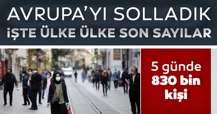 Türkiye aşılanmada Avrupa’yı solladı! 5 günde tam 830 bin kişiye uygulandı