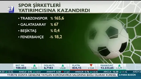 Türkiye'de Borsa'da en çok kazandıran spor kulübü belli oldu! Süper Lig rekabeti borsaya... | Video