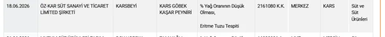 Harika dedikleri sucukta dil, kıymada taşlık çıktı! İşte gıdada yeni ifşa listesi