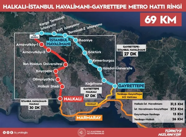 istanbulun-kent-ici-ulasimina-bir-mujde-daha-arnavutkoy-halkali-hattinda-sona-dogru-1779006909113.jpg