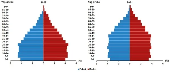 son-dakika-haberi-turkiyenin-yeni-nufusu-ne-kadar-oldu-tuik-2021-nufus-rakamlarini-acikladi-1643958588934.jpg Son dakika haberi | Türkiye'nin yeni nüfusu ne kadar oldu? TÜİK 2021 nüfus rakamlarını açıkladı