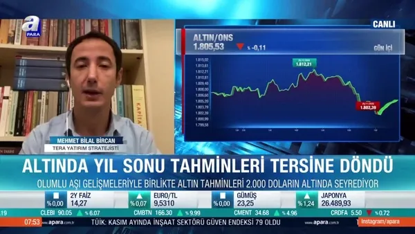 Altın fiyatları için düşüş devam edecek mi?