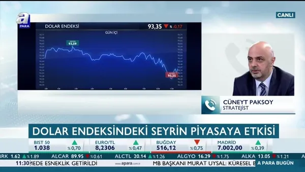 Dolar sıkıştığı banttan çıktı! Peki dolar kurunda kritik seviyeler neler?