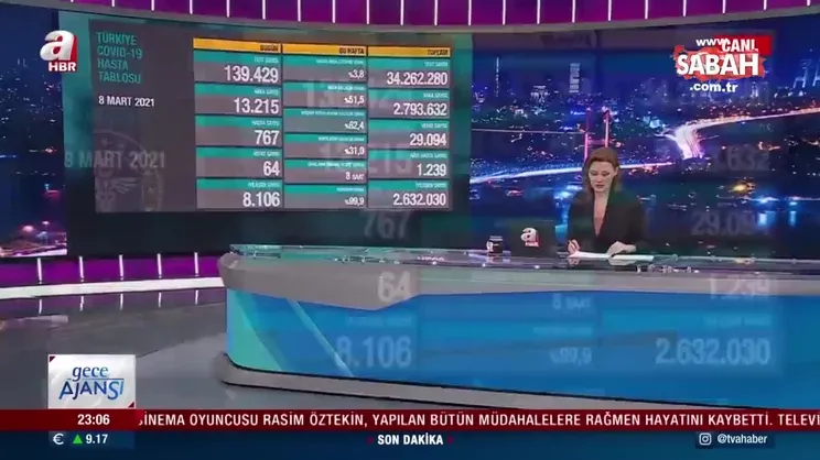 Son dakika: 8 Mart koronavirüs vaka ve vefat sayıları açıklandı! İşte koronavirüs verilerinde son durum | Video