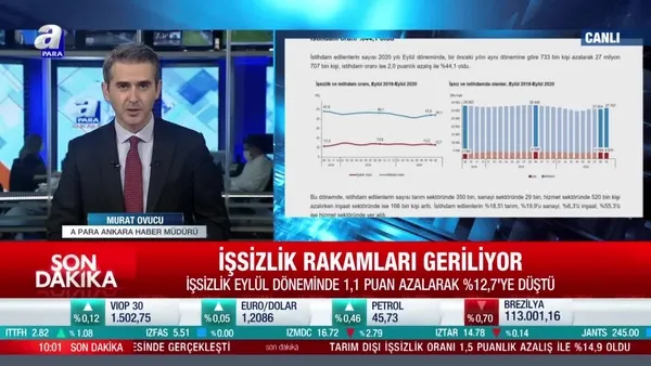 SON DAKİKA! İşsizlik rakamları belli oldu | Video