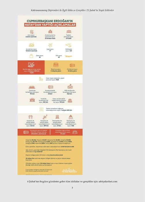 Son dakika: Deprem yalanları ve gerçekler! Kahramanmaraş, Pazarcık, Elbistan, Hatay...