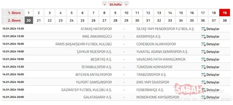 Süper Lig puan durumu tablosu | 5 Ocak Süper Lig puan durumu sıralaması nasıl?