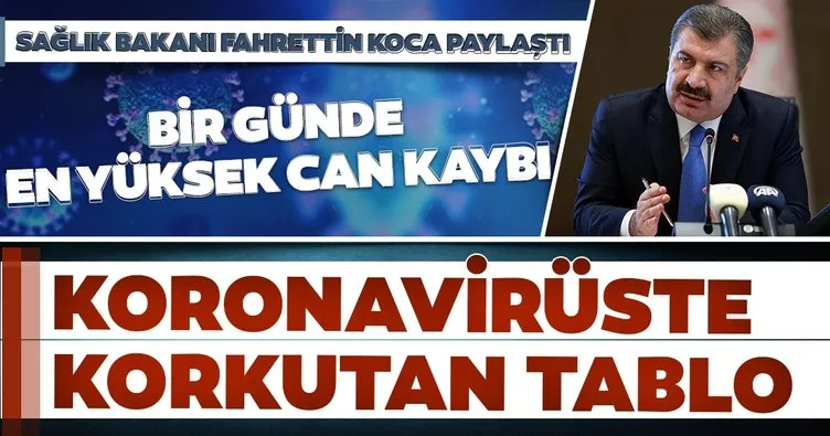 SON DAKİKA HABERİ: Sağlık Bakanı Fahrettin Koca 26 Kasım corona virüsü hasta ve vefat sayılarını açıkladı! İşte 26 Kasım koronavirüs tablosu