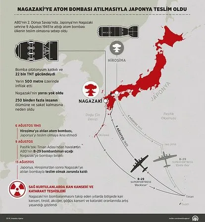 Nagazaki’ye atom bombası saldırısı