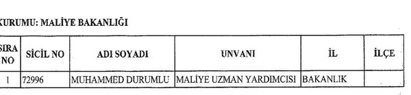 İşte yeni KHK ile görevden ihraç edilen 262 kişinin listesi