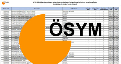 KPSS MERKEZİ ATAMA TAKVİMİ: KPSS 2026/1 ortaöğretim, önlisans ve lisans kadro tablosu açıklandı mı?