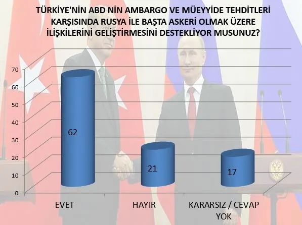 Vatandaşa soruldu: ABD, Türkiye'nin müttefiki mi? - 1
