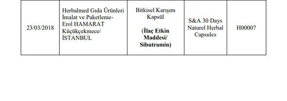 Son Dakika: Gıda, Tarım ve Hayvancılık Bakanlığı 173 firmanın hileli ürünlerini açıkladı