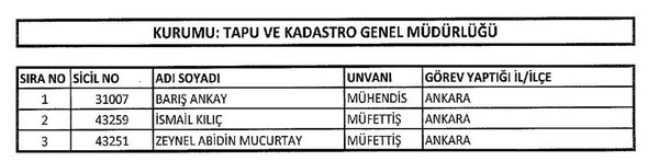 İşte yeni KHK ile görevden ihraç edilen 262 kişinin listesi