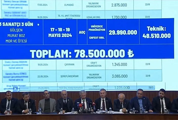 SON DAKİKA | Ankara'daki konser skandallarına soruşturma! 5 yılda konserlere toplam 810 milyon TL harcandı