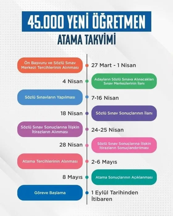 45 BİN ÖĞRETMEN ATAMA ÖN BAŞVURU EKRANI: MEB Öğretmen atama takvimi ile öğretmen alımı başvuru nasıl yapılır, ne zaman? 2023 branş dağılımı ve kontenjanları