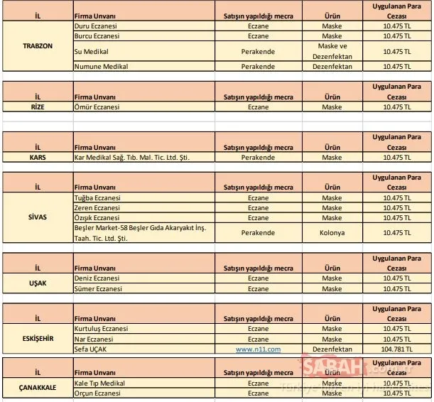 SON DAKİKA | Bakanlık hepsini ifşa etti! İşte corona virüs fırsatçısı firmalar
