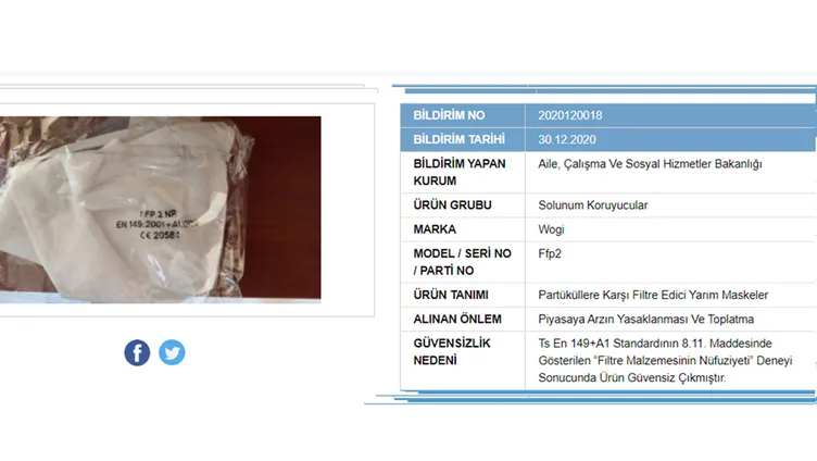 SON DAKİKA | Bakanlık açıkladı: 41 maske markası güvensiz çıktı! Sakın bu maskeleri kullanmayın!