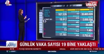 SON DAKİKA HABERİ: Türkiye’nin 17 Mart koronavirüs tablosu açıklandı! İşte vaka ve vefat sayısında son durum | Video