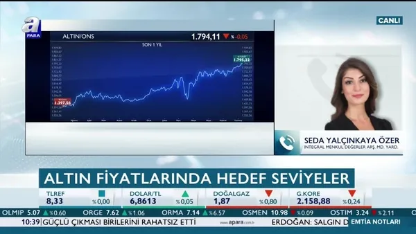 Altın yükselişini sürdürür mü? Bundan sonraki hedefi ne?