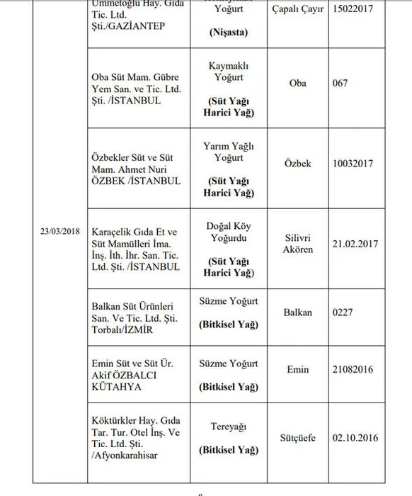 Son Dakika: Gıda, Tarım ve Hayvancılık Bakanlığı 173 firmanın hileli ürünlerini açıkladı
