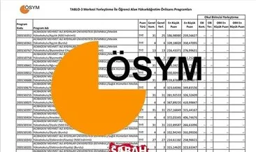 2025 Sayısal Bölümler ve Meslekler (SAY) || 2-4 yıllık sayısal bölümler neler, kaç puanla alıyor? İşte, 2025 taban puanları!