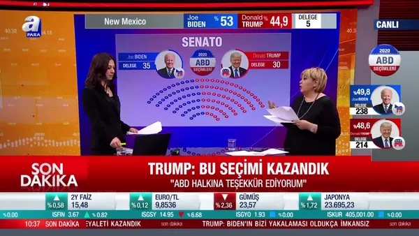 Ekonomist Belgin Maviş: Biden net bir ekonomik profil ortaya koyamadı