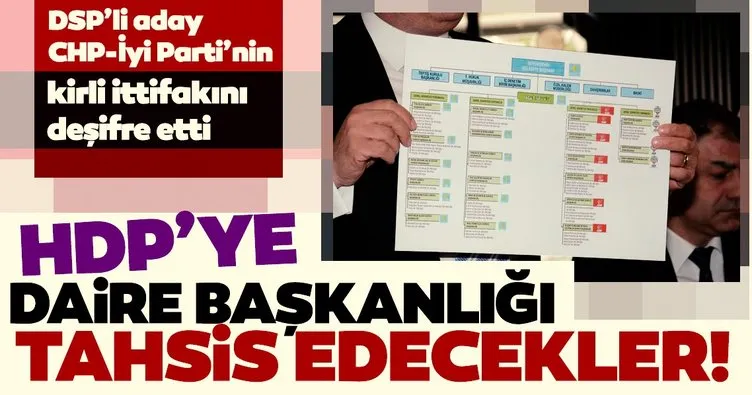 DSP’nin adayı Tamer Kanber CHP-İYİ Parti’nin kirli ittifakını deşifre etti: HDP’ye daire başkanlığı tahsis edecek