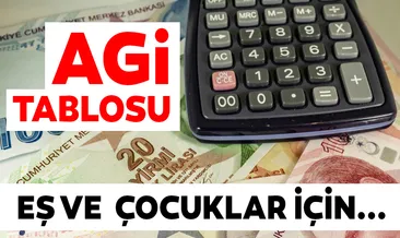 AGİ hesaplama tablosu 2020: Evli, bekar ve çocuklu çalışanlar için 2020 AGİ ücretleri