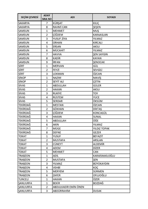 İsim isim AK Parti milletvekili aday listesi belli oldu! BÜYÜK DEĞİŞİM: 2023 AK Parti Milletvekili adayları tam liste