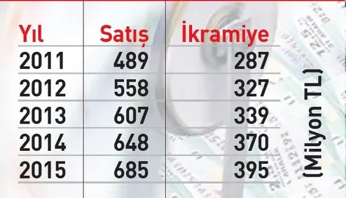 FETÖ, Milli Piyango talihlilerini de haraca bağlamış - 1