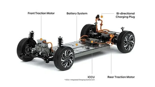 Hyundai yeni elektrikli araç platformunu tanıttı - Haberler Haberleri