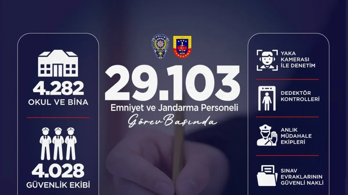 LGS sınavı öncesi güvenlik önlemleri alındı.