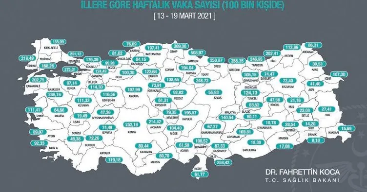 3 büyük kentte tehlikeli yükseliş