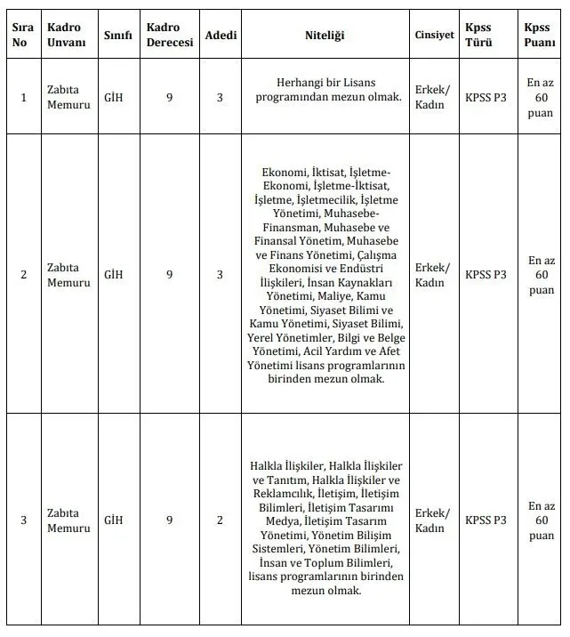 Bagcilar Belediyesi Zabita Memuru Alimi Yapiyor Basvuru Sartlari Neler Ilanlar Haberleri