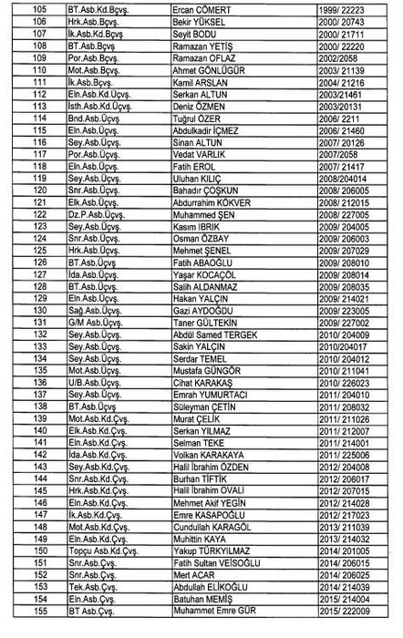 24 Aralık 2017 kamudan ihraç edilenlerin tam listesi
