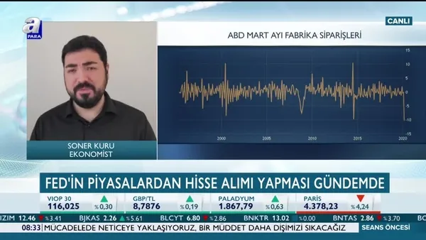 Soner Kuru: FED piyasadaki nakit akışını sağlamak için piyasaya likidite enjekte edecek | Video