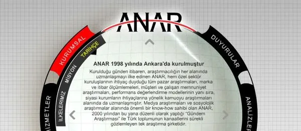AK Parti'nin seçim ve deprem anketi