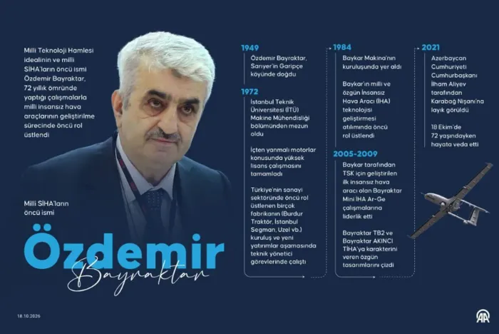 milli-sihalarin-oncu-ismi-ozdemir-bayraktar-vefatinin-besinci-yilinda-aniliyor-1792316708701.png