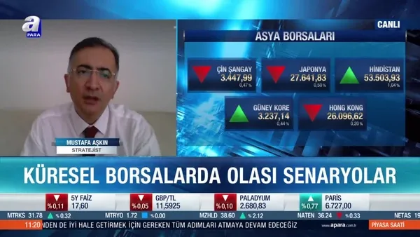 Asya borsalarında yön ne olacak?
