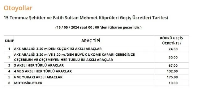 Otoyol ve köprü geçiş ücretleri zamlandı - 1. Resim