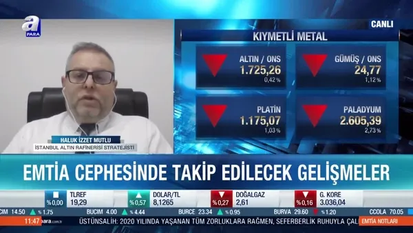 SON DAKİKA: Altın fiyatları düşecek mi yükselecek mi? | Video