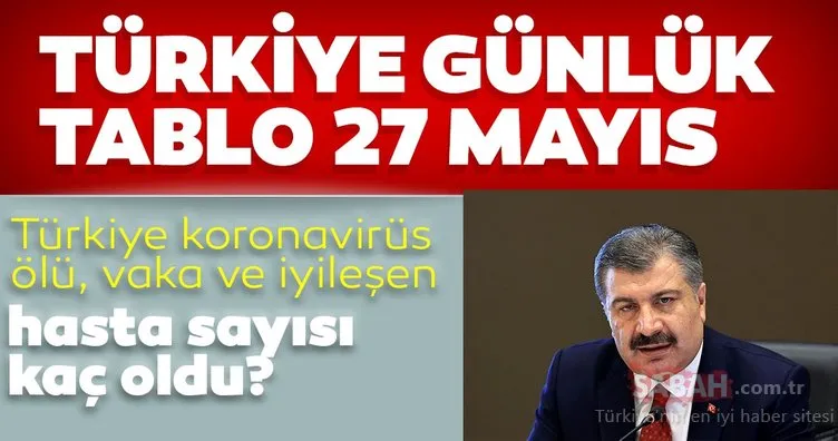 TÜRKİYE CORONA TABLOSU SON DAKİKA - Türkiye corona virüsü ölü ve vaka sayısı kaç oldu? 27 Mayıs Türkiye corona virüsü ölü, vaka ve iyileşen hasta sayısı son durum!